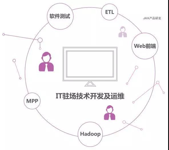 云和數據 IT職業教育的創新者——云和技術篇