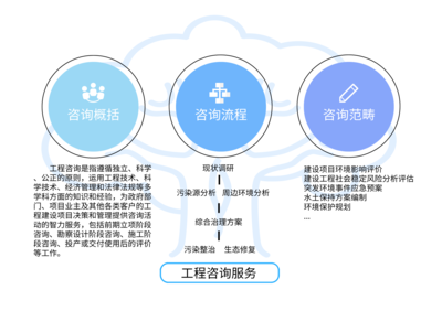 工程管理服務的核心價值與未來發展趨勢