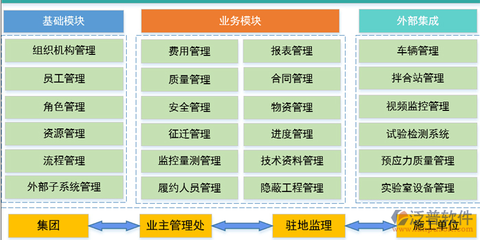 國企項目管理系統中的工程造價咨詢業務