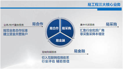 易工程招募城市合伙人，共繪互聯網+智能工程新藍圖