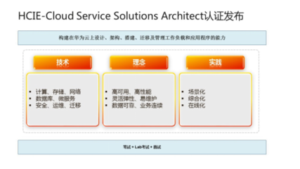 華為云HCIE認(rèn)證再升級(jí)，開(kāi)啟云服務(wù)專(zhuān)家解決方案架構(gòu)師新征程