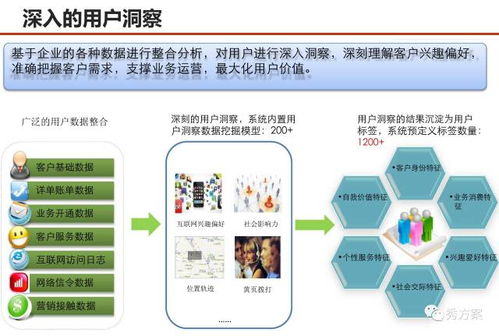 賦能未來(lái) 服務(wù)型集團(tuán)公司大數(shù)據(jù)應(yīng)用解決方案