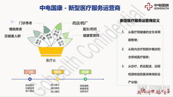 背靠國(guó)藥與中電的醫(yī)療大數(shù)據(jù)公司 在上海打造新型醫(yī)療服務(wù)運(yùn)營(yíng)商的戰(zhàn)略路徑