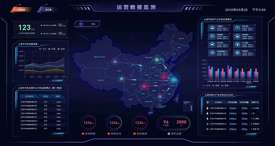 必行信息 深耕大數(shù)據(jù)服務(wù)，以中臺(tái)之力驅(qū)動(dòng)智能分析與質(zhì)量管理