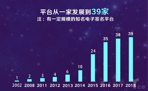 杭州榮膺“中國電簽之城”，上海深耕大數(shù)據(jù)服務(wù)——解讀2018電子簽名生態(tài)大數(shù)據(jù)報(bào)告