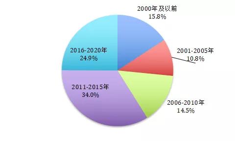 工業(yè)大數(shù)據(jù) 上海大數(shù)據(jù)服務(wù)供需雙輪驅(qū)動的爆發(fā)期