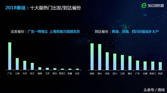 數(shù)據(jù)賦能，智行千里——大數(shù)據(jù)如何讓上海春運歸途更順暢