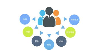 絕對(duì)干貨 孕嬰童用品電商行業(yè)大數(shù)據(jù)洞察與趨勢(shì)分享